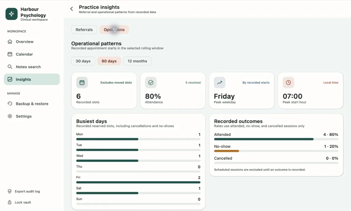 PsyEntry practice insights showing recorded attendance and scheduling patterns