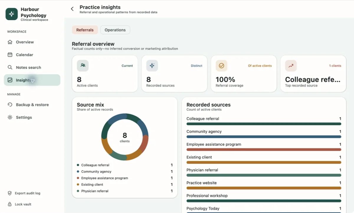 Referral overview with source mix donut and recorded source counts